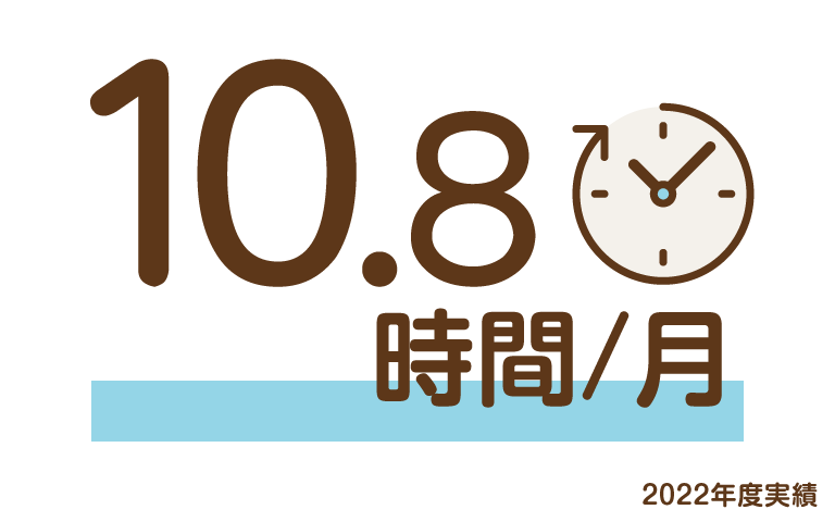 10.8時間/月（2022年実績）